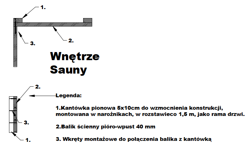 Przegroda sauny wewnętrznej z balików 40 mm